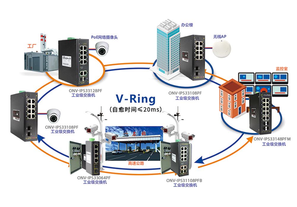 如何快速選擇工業(yè)網(wǎng)管poe交換機(jī)？