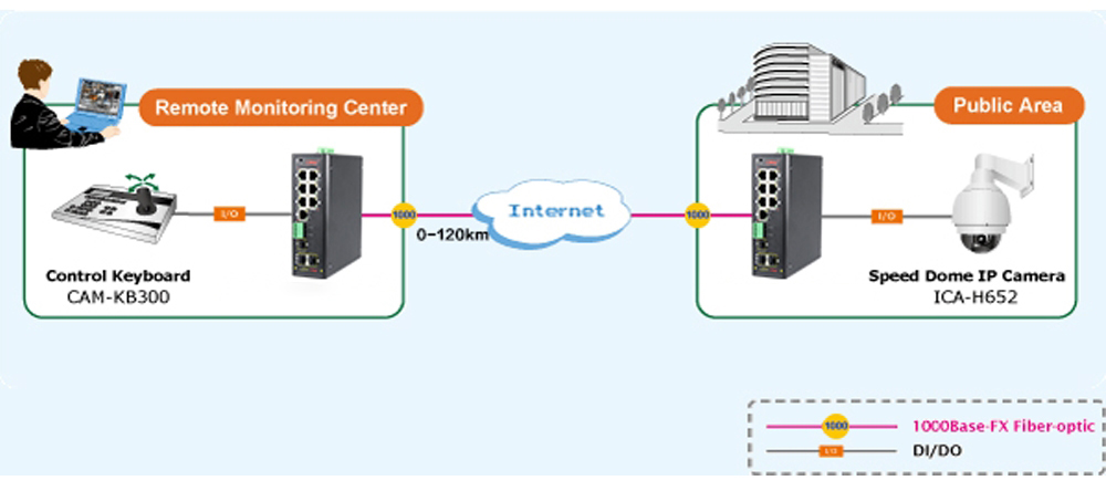 什么是集成串口服務(wù)器POE交換機？