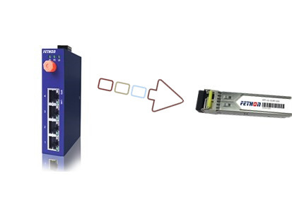 光纖接口必須要安裝光模塊嗎？