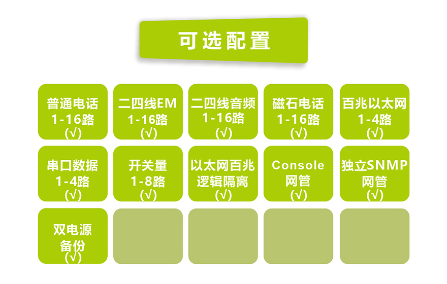 飛暢科技-1-16路電話+4FE以太+4RS232 E1復(fù)用設(shè)備(19英寸1U)